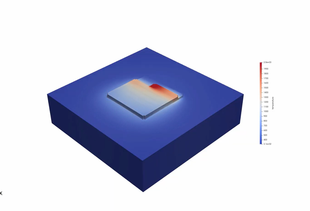 Advanced Manufacturing Method Development